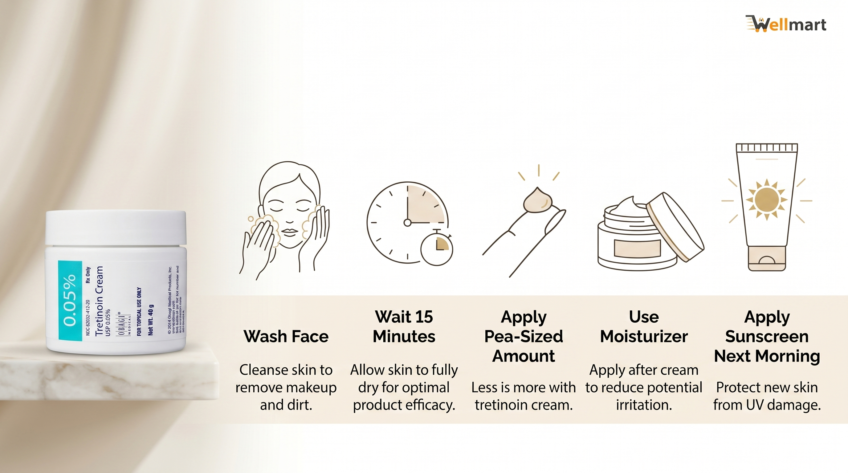 How to Use Obagi Tretinoin Cream