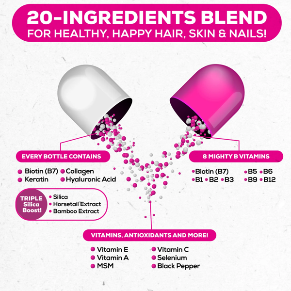 Novo Blends Hair, Skin & Nails 20-in-1 Beauty Complex