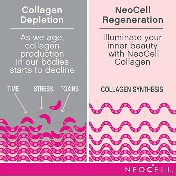 Neo Cell Collagen + Vitamin C & Biotin Supplement